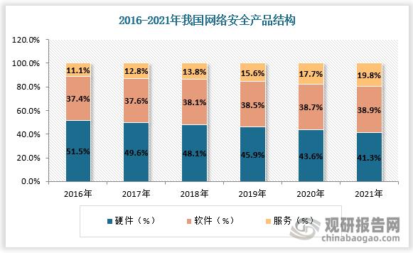 中国网络安全行业现状深度研究与发展前景预测报告20222029年