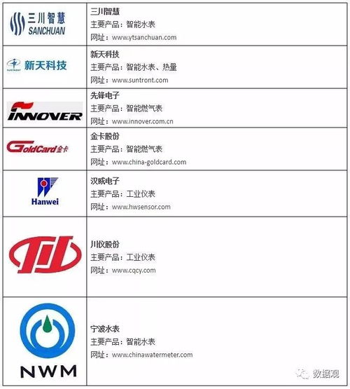 最全物联网产业链全景图及8大环节详解 2017年5月整理版 附图 厂商资料