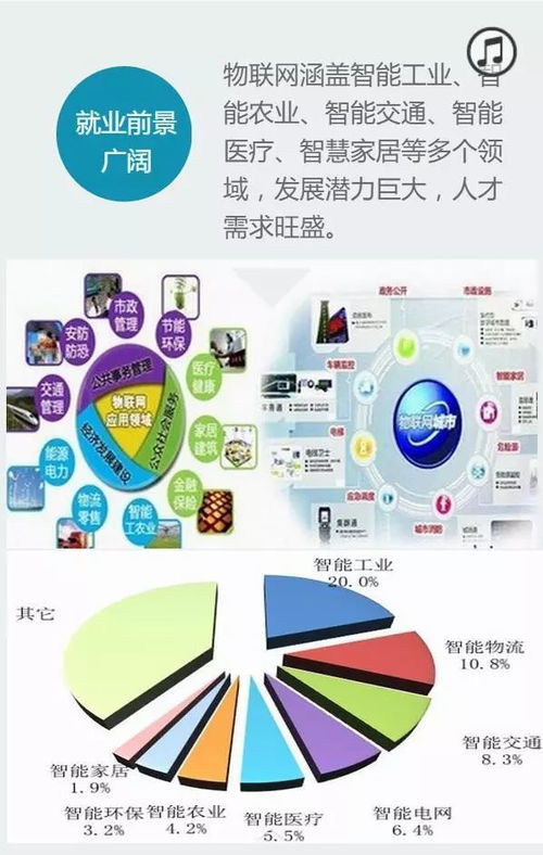 专业展播 物联网应用技术