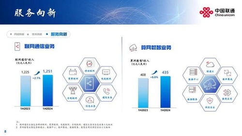 向新增长 中国联通半年业绩发布 附ppt和问答实录